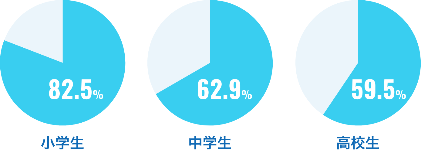 病院・眼科診療・隣接販売店での購入