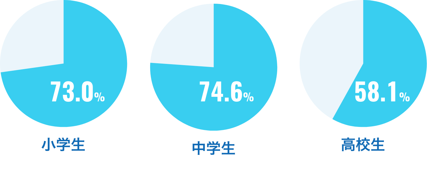 コンタクトレンズをスポーツで使用